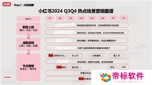 小红书游戏行业解决方案首发,破圈成为游戏营销的第三种范式