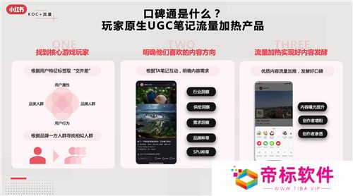 小红书游戏行业解决方案首发,破圈成为游戏营销的第三种范式