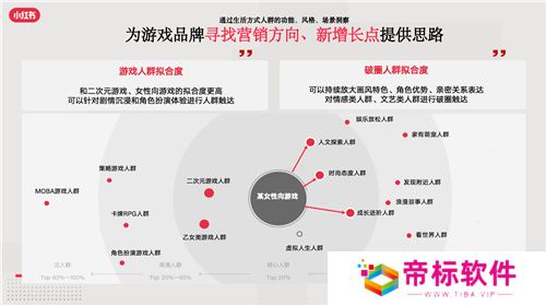 小红书游戏行业解决方案首发,破圈成为游戏营销的第三种范式
