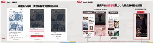 小红书游戏行业解决方案首发,破圈成为游戏营销的第三种范式