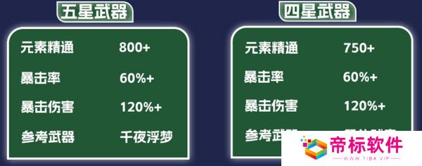 原神纳西妲养成图鉴攻略 纳西妲如何培养更合适[多图]图片10