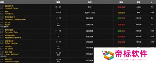 魔兽世界wlk小型爆盐炸弹图纸怎么获得 《魔兽世界》wlk小型爆盐炸弹图纸获取方法