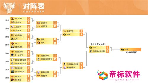魔灵召唤：2024公会联赛第四赛季 “尘缘”荣登冠军宝座