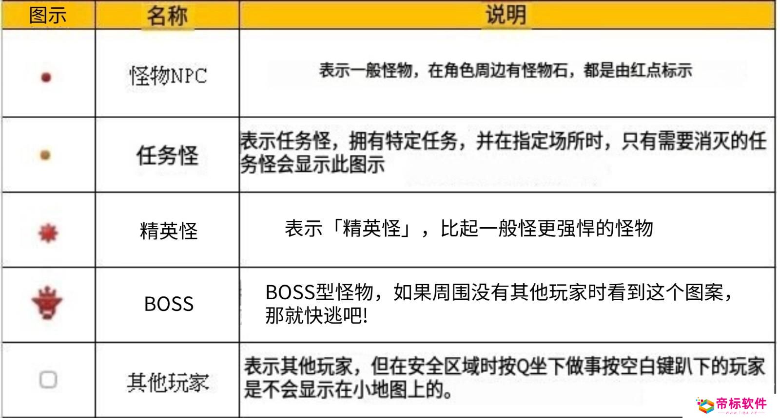 黑色沙漠小地图标志用途 