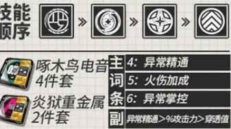 《绝区零》11号音擎驱动盘配队 