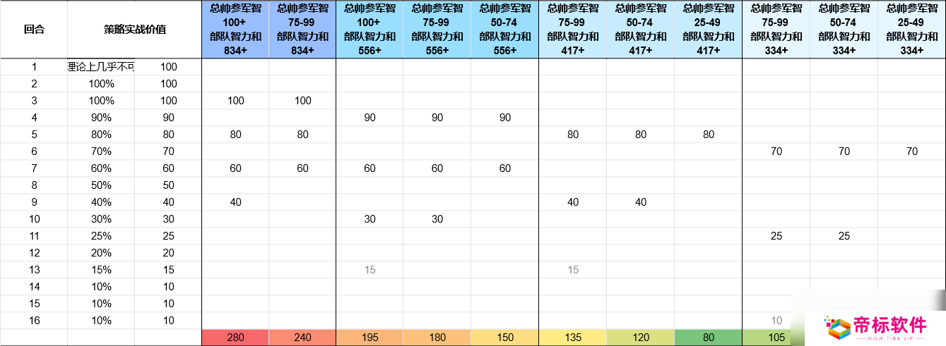 《三国志8重制版》策略使用时间攻略分享
