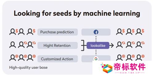 腾讯Level Infinite全球化进阶：如何培养全方位中台能力？