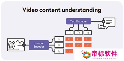 腾讯Level Infinite全球化进阶：如何培养全方位中台能力？