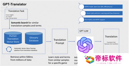 腾讯Level Infinite全球化进阶：如何培养全方位中台能力？