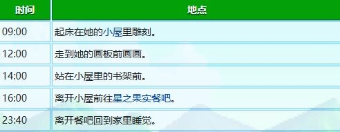 《星露谷物语》莉亚生日行程 