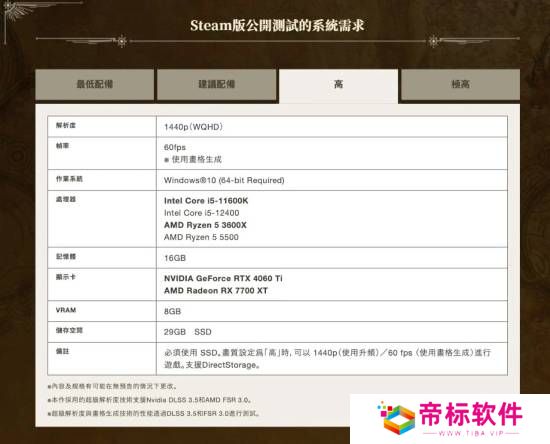 《怪猎荒野》PC版配置需求较高：2K畅玩得4060Ti