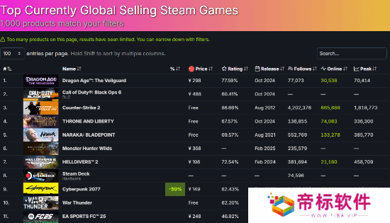 龙腾4争议中登顶Steam热销榜引热议:欧美果然很包容