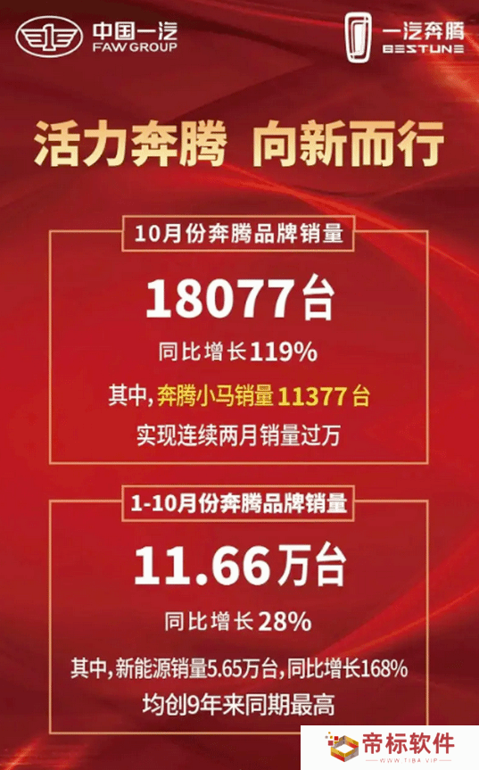 微型电车后起之秀！一汽奔腾小马10月卖出1.8万台