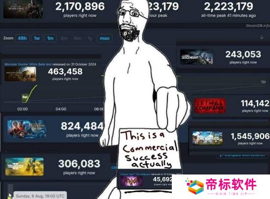 《龙腾4》玩家数遭嘲讽：十万都没还不叫暴死？