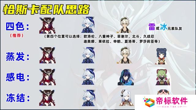 原神恰斯卡培养攻略 恰斯卡圣遗物/武器/配队教程[多图]图片7