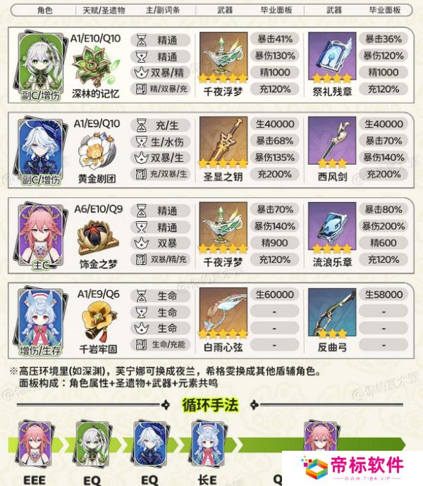 原神纳西妲顶级配队方案 纳西妲顶级配队毕业面板参考[多图]图片5