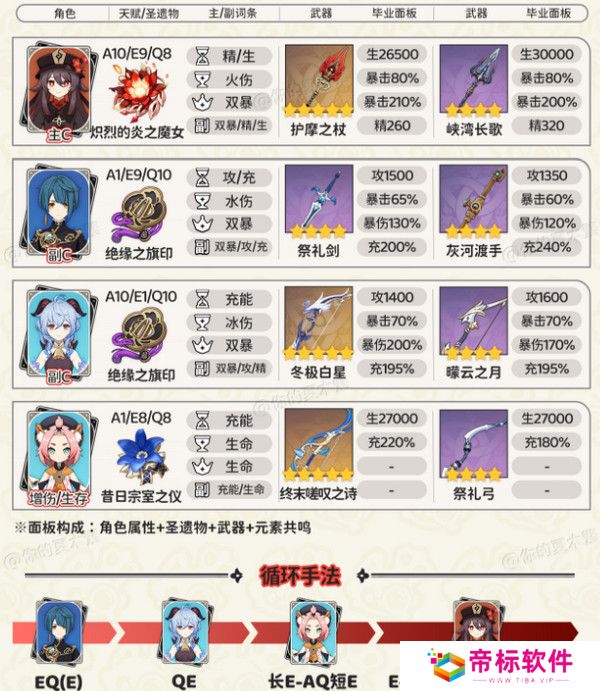 原神胡桃四大顶级配队培养攻略 胡桃的项级喂饭攻略[多图]图片5