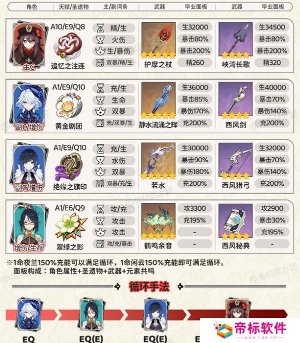 原神胡桃四大顶级配队培养攻略 胡桃的项级喂饭攻略[多图]图片3