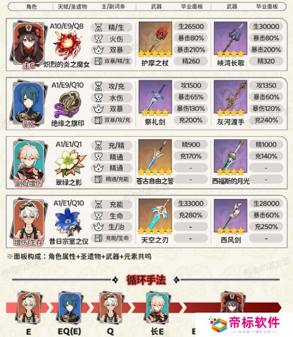 原神胡桃四大顶级配队培养攻略 胡桃的项级喂饭攻略[多图]图片4