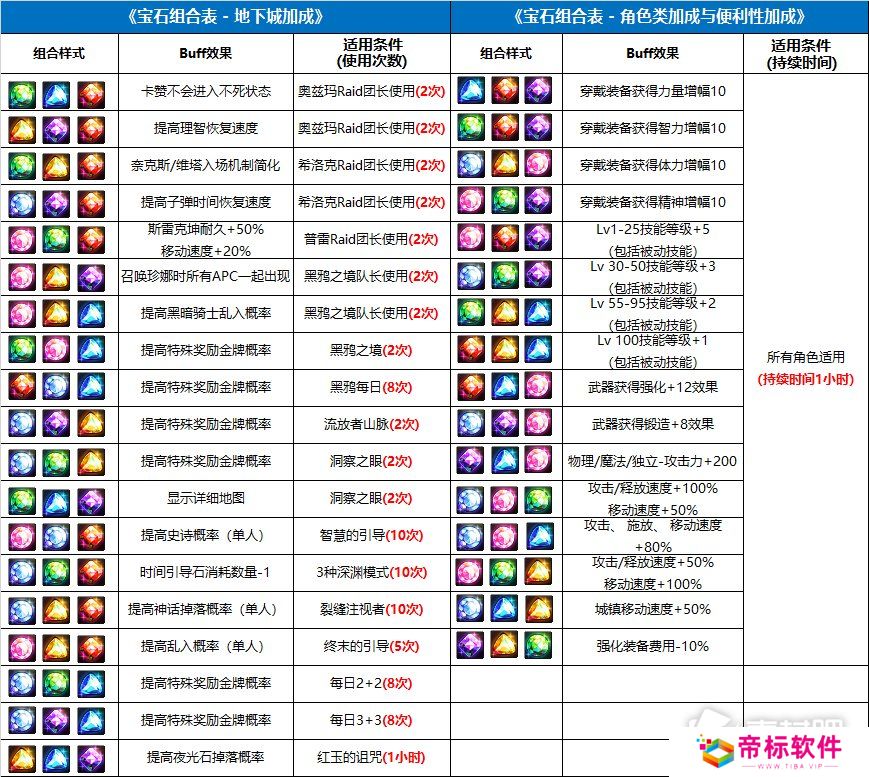 DNF精灵宝戒手工坊宝石配方