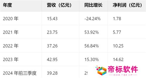 一场发布会22款新品，让市场看到了恺英网络厚积薄发的成果