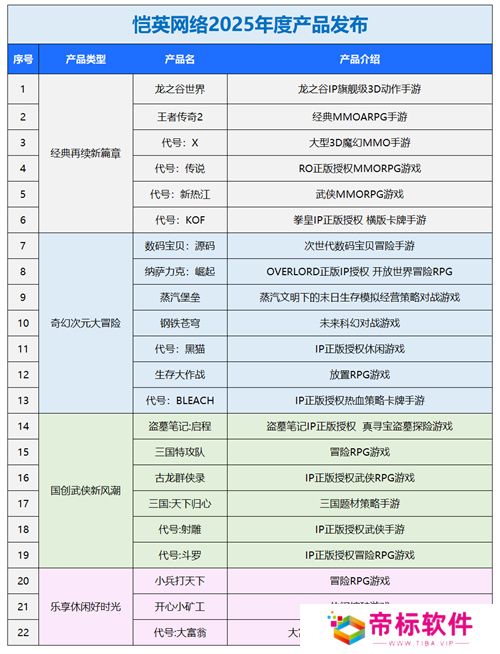 一场发布会22款新品，让市场看到了恺英网络厚积薄发的成果